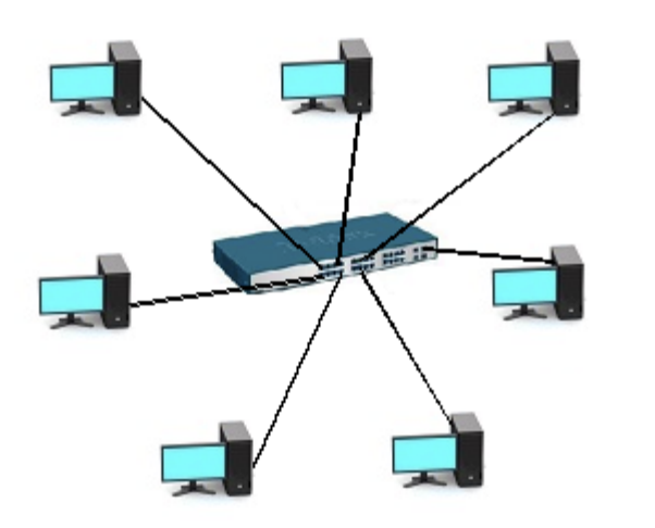 network topology