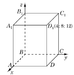 Question content