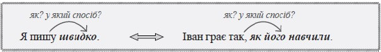 Question content