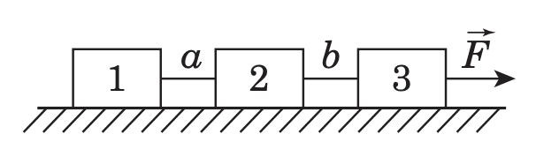 Question content