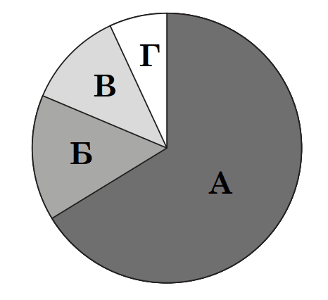 Question content