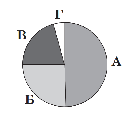 Question content